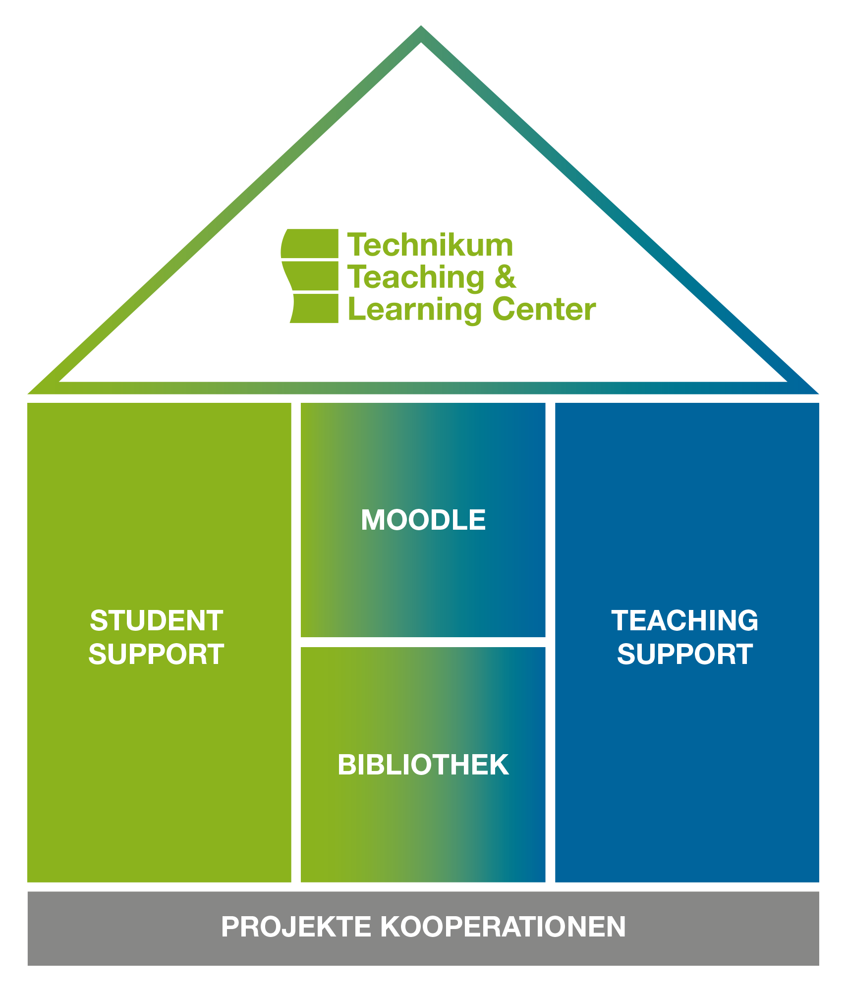 interne-news-die-services-des-teaching-and-learning-centers-fh